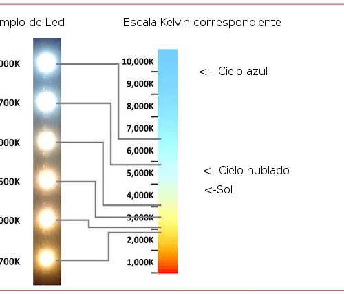 Escala de color-temperatura-led Escala de color-temperatura-led