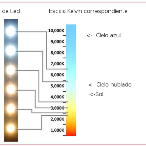 Escala de color-temperatura-led Escala de color-temperatura-led